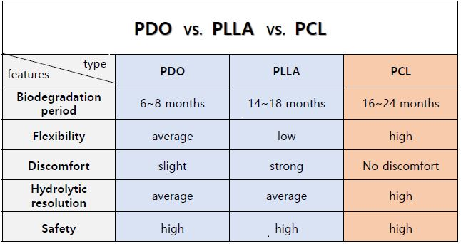 PCL MONO-29G/25mm (20PCS): Herstellungsund Exportfirma für Hautpflege, medizinische Geräte und Arzneimittel in Korea | M