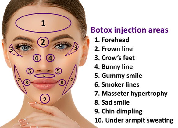 Botox® anti wrinkle injections for the face | Dr Cosmetic Clinic