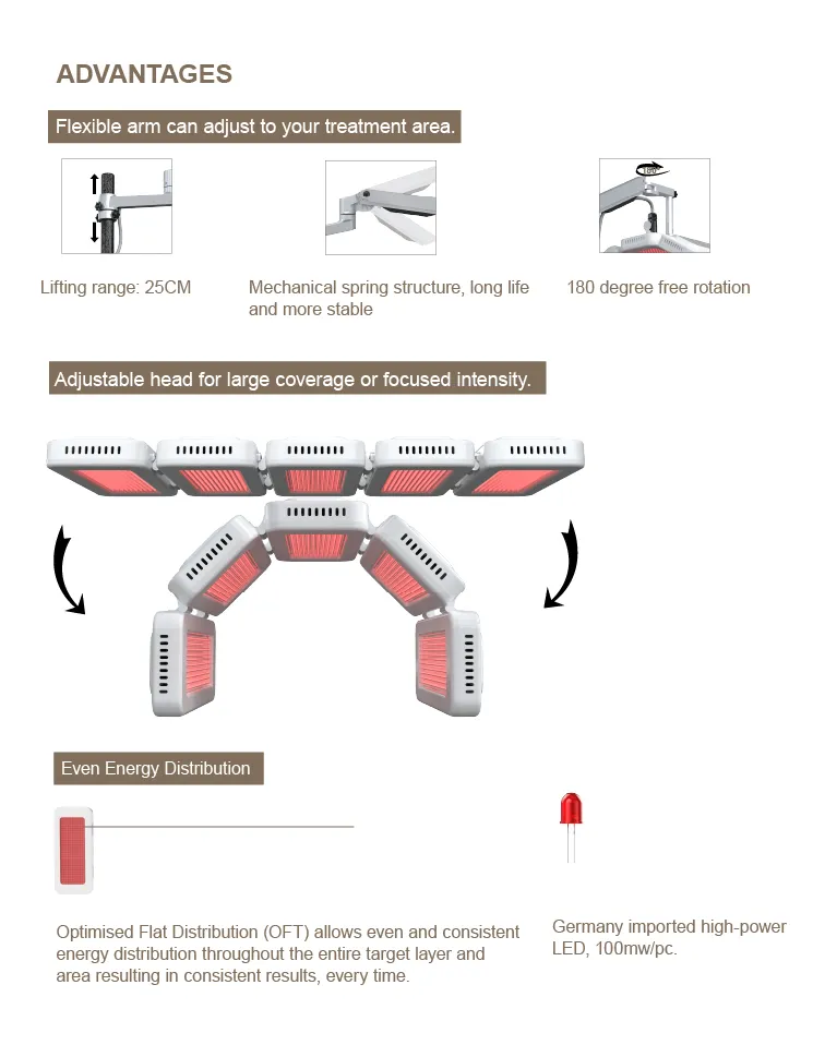 LED-Gesichtslicht Infrarot-LED-Therapie PDT-LED-Professionelle-Maschine Bio-Photomodulation-LED-Fototherapie-Licht 3